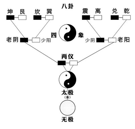 道生一 一生二 二生三|第四十二章 道は一を生じ、一は二を生じ、...三は万物。